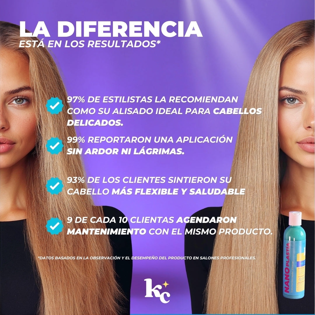 Keratina Nano - Alisado Total