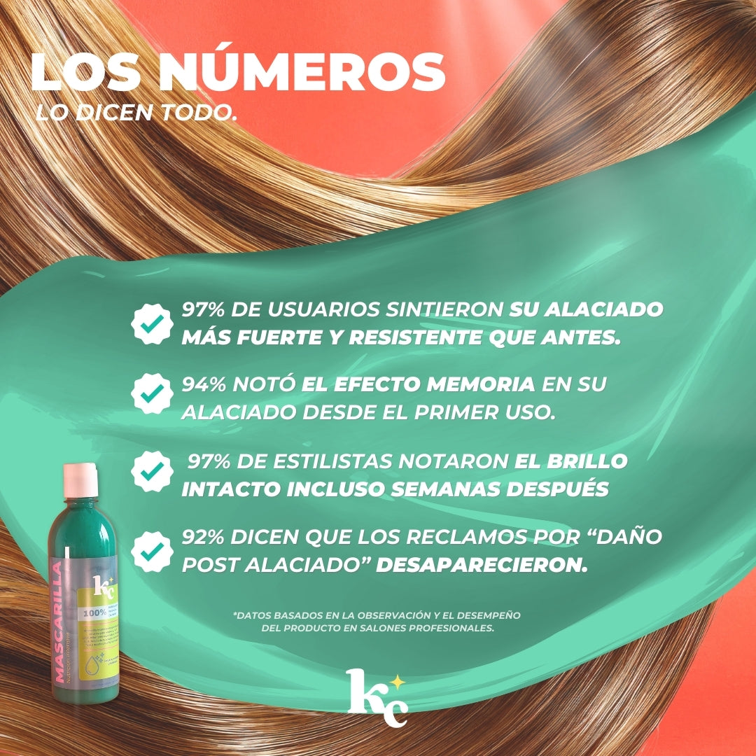 Mascarilla KeraMax - Regeneración Extrema