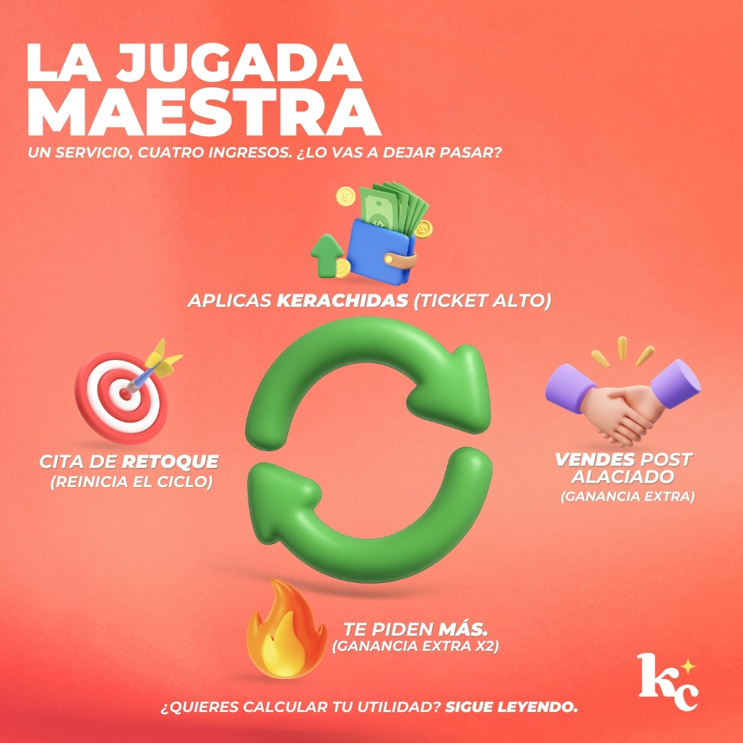Mascarilla KeraMax - Regeneración Extrema